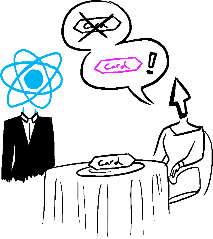 React 作为餐厅服务员将一份 Card UI 送到用户那里,这里的用户以头部为光标的顾客表示。顾客说她想要一个粉色的 Card,而不是黑色的。